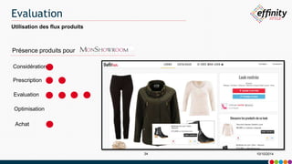 Evaluation 
Présence produits pour 
34 10/10/2014 
Utilisation des flux produits 
Considération 
Prescription 
Evaluation 
Optimisation 
Achat 
 