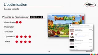 L’optimisation 
Présence jeu Facebook pour 
38 10/10/2014 
Monnaie virtuelle 
Considération 
Prescription 
Evaluation 
Optimisation 
Achat 
 