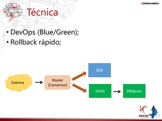 Técnica 
• DevOps (Blue/Green); 
• Rollback rápido; 
Sistema 
Router 
(Conversor) 
BDE 
DLib2 DBXpress 
 