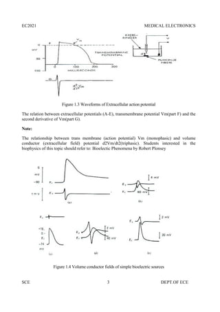 EC2021 MEDICAL ELECTRONICS
SCE 3 DEPT.OF ECE
Figure 1.3 Waveforms of Extracellular action potential
The relation between extracellular potentials (A-E), transmembrane potential Vm(part F) and the
second derivative of Vm(part G).
Note:
The relationship between trans membrane (action potential) Vm (monophasic) and volume
conductor (extracellular field) potential d2Vm/dt2(triphasic). Students interested in the
biophysics of this topic should refer to: Bioelectic Phenomena by Robert Plonsey
Figure 1.4 Volume conductor fields of simple bioelectric sources
 