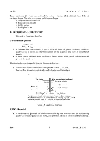 EC2021 MEDICAL ELECTRONICS
SCE 4 DEPT.OF ECE
Trans membrane (Et= Vm) and extracellular action potentials (Ex) obtained from different
excitable tissues. Note the monophasic and triphasic shapes.
a. Frog semitendinous muscle
b. Toad sartorius muscle
c. Rabbit atrium
d .Squid giant axon.
1.2 BIOPOTENTIAL ELECTRODES
Electrode – Electrolyte Interface
General Ionic Equations
C<->Cn+
+ne-
Am-
<->A +me -
 If electrode has same material as cation, then this material gets oxidized and enters the
electrolyte as a cation and electrons remain at the electrode and flow in the external
circuit.
 If anion can be oxidized at the electrode to form a neutral atom, one or two electrons are
given to the electrode
The dominating reaction can be inferred from the following :
 Current flow from electrode to electrolyte : Oxidation (Loss of e-)
 Current flow from electrolyte to electrode : Reduction (Gain of e-)
Figure 1.5 Electrolyte Interface
Half Cell Potential
 A characteristic potential difference established by the electrode and its surrounding
electrolyte which depends on the metal, concentration of ions in solution and temperature.
EC2021 MEDICAL ELECTRONICS
SCE 4 DEPT.OF ECE
Trans membrane (Et= Vm) and extracellular action potentials (Ex) obtained from different
excitable tissues. Note the monophasic and triphasic shapes.
a. Frog semitendinous muscle
b. Toad sartorius muscle
c. Rabbit atrium
d .Squid giant axon.
1.2 BIOPOTENTIAL ELECTRODES
Electrode – Electrolyte Interface
General Ionic Equations
C<->Cn+
+ne-
Am-
<->A +me -
 If electrode has same material as cation, then this material gets oxidized and enters the
electrolyte as a cation and electrons remain at the electrode and flow in the external
circuit.
 If anion can be oxidized at the electrode to form a neutral atom, one or two electrons are
given to the electrode
The dominating reaction can be inferred from the following :
 Current flow from electrode to electrolyte : Oxidation (Loss of e-)
 Current flow from electrolyte to electrode : Reduction (Gain of e-)
Figure 1.5 Electrolyte Interface
Half Cell Potential
 A characteristic potential difference established by the electrode and its surrounding
electrolyte which depends on the metal, concentration of ions in solution and temperature.
EC2021 MEDICAL ELECTRONICS
SCE 4 DEPT.OF ECE
Trans membrane (Et= Vm) and extracellular action potentials (Ex) obtained from different
excitable tissues. Note the monophasic and triphasic shapes.
a. Frog semitendinous muscle
b. Toad sartorius muscle
c. Rabbit atrium
d .Squid giant axon.
1.2 BIOPOTENTIAL ELECTRODES
Electrode – Electrolyte Interface
General Ionic Equations
C<->Cn+
+ne-
Am-
<->A +me -
 If electrode has same material as cation, then this material gets oxidized and enters the
electrolyte as a cation and electrons remain at the electrode and flow in the external
circuit.
 If anion can be oxidized at the electrode to form a neutral atom, one or two electrons are
given to the electrode
The dominating reaction can be inferred from the following :
 Current flow from electrode to electrolyte : Oxidation (Loss of e-)
 Current flow from electrolyte to electrode : Reduction (Gain of e-)
Figure 1.5 Electrolyte Interface
Half Cell Potential
 A characteristic potential difference established by the electrode and its surrounding
electrolyte which depends on the metal, concentration of ions in solution and temperature.
 