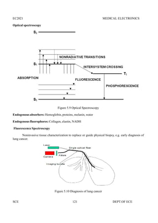 EC2021 MEDICAL ELECTRONICS
SCE 121 DEPT.OF ECE
Optical spectroscopy
Figure 5.9 Optical Spectroscopy
Endogenous absorbers: Hemoglobin, proteins, melanin, water
Endogenous fluorophores: Collagen, elastin, NADH
Fluorescence Spectroscopy
Noninvasive tissue characterization to replace or guide physical biopsy, e.g. early diagnosis of
lung cancer.
Figure 5.10 Diagnosis of lung cancer
EC2021 MEDICAL ELECTRONICS
SCE 121 DEPT.OF ECE
Optical spectroscopy
Figure 5.9 Optical Spectroscopy
Endogenous absorbers: Hemoglobin, proteins, melanin, water
Endogenous fluorophores: Collagen, elastin, NADH
Fluorescence Spectroscopy
Noninvasive tissue characterization to replace or guide physical biopsy, e.g. early diagnosis of
lung cancer.
Figure 5.10 Diagnosis of lung cancer
EC2021 MEDICAL ELECTRONICS
SCE 121 DEPT.OF ECE
Optical spectroscopy
Figure 5.9 Optical Spectroscopy
Endogenous absorbers: Hemoglobin, proteins, melanin, water
Endogenous fluorophores: Collagen, elastin, NADH
Fluorescence Spectroscopy
Noninvasive tissue characterization to replace or guide physical biopsy, e.g. early diagnosis of
lung cancer.
Figure 5.10 Diagnosis of lung cancer
 