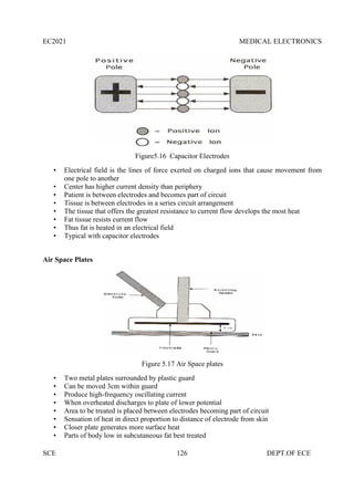 EC2021 MEDICAL ELECTRONICS
SCE 126 DEPT.OF ECE
Figure5.16 Capacitor Electrodes
• Electrical field is the lines of force exerted on charged ions that cause movement from
one pole to another
• Center has higher current density than periphery
• Patient is between electrodes and becomes part of circuit
• Tissue is between electrodes in a series circuit arrangement
• The tissue that offers the greatest resistance to current flow develops the most heat
• Fat tissue resists current flow
• Thus fat is heated in an electrical field
• Typical with capacitor electrodes
Air Space Plates
Figure 5.17 Air Space plates
• Two metal plates surrounded by plastic guard
• Can be moved 3cm within guard
• Produce high-frequency oscillating current
• When overheated discharges to plate of lower potential
• Area to be treated is placed between electrodes becoming part of circuit
• Sensation of heat in direct proportion to distance of electrode from skin
• Closer plate generates more surface heat
• Parts of body low in subcutaneous fat best treated
EC2021 MEDICAL ELECTRONICS
SCE 126 DEPT.OF ECE
Figure5.16 Capacitor Electrodes
• Electrical field is the lines of force exerted on charged ions that cause movement from
one pole to another
• Center has higher current density than periphery
• Patient is between electrodes and becomes part of circuit
• Tissue is between electrodes in a series circuit arrangement
• The tissue that offers the greatest resistance to current flow develops the most heat
• Fat tissue resists current flow
• Thus fat is heated in an electrical field
• Typical with capacitor electrodes
Air Space Plates
Figure 5.17 Air Space plates
• Two metal plates surrounded by plastic guard
• Can be moved 3cm within guard
• Produce high-frequency oscillating current
• When overheated discharges to plate of lower potential
• Area to be treated is placed between electrodes becoming part of circuit
• Sensation of heat in direct proportion to distance of electrode from skin
• Closer plate generates more surface heat
• Parts of body low in subcutaneous fat best treated
EC2021 MEDICAL ELECTRONICS
SCE 126 DEPT.OF ECE
Figure5.16 Capacitor Electrodes
• Electrical field is the lines of force exerted on charged ions that cause movement from
one pole to another
• Center has higher current density than periphery
• Patient is between electrodes and becomes part of circuit
• Tissue is between electrodes in a series circuit arrangement
• The tissue that offers the greatest resistance to current flow develops the most heat
• Fat tissue resists current flow
• Thus fat is heated in an electrical field
• Typical with capacitor electrodes
Air Space Plates
Figure 5.17 Air Space plates
• Two metal plates surrounded by plastic guard
• Can be moved 3cm within guard
• Produce high-frequency oscillating current
• When overheated discharges to plate of lower potential
• Area to be treated is placed between electrodes becoming part of circuit
• Sensation of heat in direct proportion to distance of electrode from skin
• Closer plate generates more surface heat
• Parts of body low in subcutaneous fat best treated
 