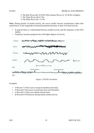 EC2021 MEDICAL ELECTRONICS
SCE 22 DEPT.OF ECE
2. The Beta Waves (β) 14-30 Hz (The Gamma Waves (γ) 22-30 Hz or higher)
3. The Theta Waves (θ) 4-7 Hz
4. The Delta Waves (δ) <3.5 Hz
Note: During periods of mental activity, the waves usually become asynchronous rather than
synchronous, so the magnitude of summed potentials decreases in spite of cortical activity.
 In general there is a relationship between cerebral activity and the frequency of the EEG
rhythm
 Frequency increases progressively with higher degrees of activity
Figure 1.24 EEG waveform
Examples:
 δ-Waves(<3.5 Hz) occur in surgical anesthesia and sleep
 θ-Waves(4-7 Hz) occur in emotional stress and frustration
 α-Waves(8-13 Hz) occur during relaxed states
 β-Waves(14-30 Hz)occur during intense mental activity
 
