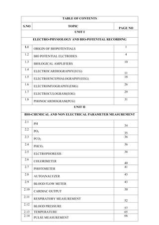 TABLE OF CONTENTS
S.NO TOPIC
PAGE NO
UNIT I
ELECTRO-PHYSIOLOGY AND BIO-POTENTIAL RECORDING
1.1
ORIGIN OF BIOPOTENTIALS
1
1.2
BIO POTENTIAL ELCTRODES
4
1.3
BIOLOGICAL AMPLIFIERS
10
1.4
ELECTROCARDIOGRAPHY(ECG)
11
1.5
ELECTROENCEPHALOGRAPHY(EEG)
18
1.6
ELECTROMYOGRAPHY(EMG)
26
1.7
ELECTROCULOGRAM(EOG)
29
1.8
PHONOCARDIOGRAM(PCG)
31
UNIT II
BIO-CHEMICAL AND NON ELECTRICAL PARAMETER MEASUREMENT
2.1
PH
34
2.2
PO2
35
2.3
PCO2
36
2.4
PHCO3
36
2.5
ELCTROPHORESIS
38
2.6
COLORIMETER
40
2.7
PHOTOMETER
41
2.8
AUTOANALYZER
43
2.9
BLOOD FLOW METER
43
2.10
CARDIAC OUTPUT
50
2.11
RESPIRATORY MEASUREMENT
52
2.12
BLOOD PRESSURE
57
2.13 TEMPERATURE 65
2.14
PULSE MEASUREMENT
66
 