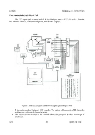 EC2021 MEDICAL ELECTRONICS
SCE 25 DEPT.OF ECE
Electroencephalograph Signal Path
The EEG signal path is comprised of: Scalp (biosignal source) EEG electrodes , Junction
box ,channel selector , differential amplifier, bank filters, display .
Figure 1.28 Block diagram of Electroencephalograph Signal Path
 It shows the modern 8 channel EEG recorder. The patient cable consists of 21 electrodes
and is connected to the 8 channel selector.
 The electrodes are attached to the channel selector in groups of 8 called a montage of
electrodes.
 