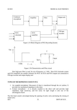 EC2021 MEDICAL ELECTRONICS
SCE 32 DEPT.OF ECE
Figure 1.35 Block Diagram of PCG Recording System
Figure 1.36 Characteristics and Filter circuit
Here high pass filter is used. Its cut of frequency is 1 kHz. Here ECG electrode system
and ECG amplifiers are usedfor reference for PCG. So ECG and PCG outputs are connected to
FM tape recorder and output display unit.
TYPES OF MICROPHONES USED IN PCG
1. Air coupled microphone- Movement of chest is transferred through the air cushion. It
provides low mechanical impedance to the chest.
2. Contact microphone – it is directly coupled to the chest wall and provides high
impedance, high sensitivity, and low noise. Its light weight is also one of the
advantageous factor.
The first heart sound is developed during the opening of aortic valve and during the closing of
mitral valve
Condenser
microphone
Amplifier
ECG
electrode
Filter
ECG
amplifier
FM tape
recorder
Output unit
 