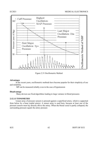 EC2021 MEDICAL ELECTRONICS
SCE 62 DEPT.OF ECE
Figure 2.31 Oscillometric Method
Advantages
In the recent years, oscillometric methods have become popular for their simplicity of use
and reliability.
MP can be measured reliably even in the case of hypotension
Disadvantage
Many devices use fixed algorithms leading to large variance in blood pressures
2.12.1.5 TONOMETRY
Linear array of pressure sensors is pressed against a superficial artery, which is supported
from below by a bone (radial artery). A sensor array is used here, because at least one of the
pressure sensors must lay directly above the artery .When the blood vessel is partly collapsed, the
surrounding pressure equals the artery pressure
EC2021 MEDICAL ELECTRONICS
SCE 62 DEPT.OF ECE
Figure 2.31 Oscillometric Method
Advantages
In the recent years, oscillometric methods have become popular for their simplicity of use
and reliability.
MP can be measured reliably even in the case of hypotension
Disadvantage
Many devices use fixed algorithms leading to large variance in blood pressures
2.12.1.5 TONOMETRY
Linear array of pressure sensors is pressed against a superficial artery, which is supported
from below by a bone (radial artery). A sensor array is used here, because at least one of the
pressure sensors must lay directly above the artery .When the blood vessel is partly collapsed, the
surrounding pressure equals the artery pressure
EC2021 MEDICAL ELECTRONICS
SCE 62 DEPT.OF ECE
Figure 2.31 Oscillometric Method
Advantages
In the recent years, oscillometric methods have become popular for their simplicity of use
and reliability.
MP can be measured reliably even in the case of hypotension
Disadvantage
Many devices use fixed algorithms leading to large variance in blood pressures
2.12.1.5 TONOMETRY
Linear array of pressure sensors is pressed against a superficial artery, which is supported
from below by a bone (radial artery). A sensor array is used here, because at least one of the
pressure sensors must lay directly above the artery .When the blood vessel is partly collapsed, the
surrounding pressure equals the artery pressure
 