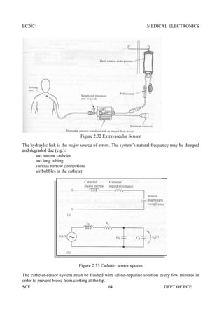 EC2021 MEDICAL ELECTRONICS
SCE 64 DEPT.OF ECE
Figure 2.32 Extravascular Sensor
The hydraylic link is the major source of errors. The system’s natural frequency may be damped
and degraded due (e.g.):
too narrow catheter
too long tubing
various narrow connections
air bubbles in the catheter
Figure 2.33 Catheter sensor system
The catheter-sensor system must be flushed with saline-heparine solution every few minutes in
order to prevent blood from clotting at the tip.
EC2021 MEDICAL ELECTRONICS
SCE 64 DEPT.OF ECE
Figure 2.32 Extravascular Sensor
The hydraylic link is the major source of errors. The system’s natural frequency may be damped
and degraded due (e.g.):
too narrow catheter
too long tubing
various narrow connections
air bubbles in the catheter
Figure 2.33 Catheter sensor system
The catheter-sensor system must be flushed with saline-heparine solution every few minutes in
order to prevent blood from clotting at the tip.
EC2021 MEDICAL ELECTRONICS
SCE 64 DEPT.OF ECE
Figure 2.32 Extravascular Sensor
The hydraylic link is the major source of errors. The system’s natural frequency may be damped
and degraded due (e.g.):
too narrow catheter
too long tubing
various narrow connections
air bubbles in the catheter
Figure 2.33 Catheter sensor system
The catheter-sensor system must be flushed with saline-heparine solution every few minutes in
order to prevent blood from clotting at the tip.
 
