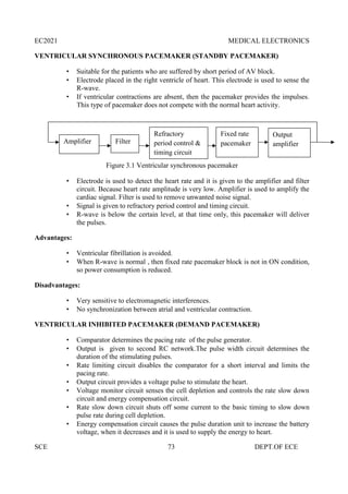 EC2021 MEDICAL ELECTRONICS
SCE 73 DEPT.OF ECE
VENTRICULAR SYNCHRONOUS PACEMAKER (STANDBY PACEMAKER)
 Suitable for the patients who are suffered by short period of AV block.
 Electrode placed in the right ventricle of heart. This electrode is used to sense the
R-wave.
 If ventricular contractions are absent, then the pacemaker provides the impulses.
This type of pacemaker does not compete with the normal heart activity.
Figure 3.1 Ventricular synchronous pacemaker
 Electrode is used to detect the heart rate and it is given to the amplifier and filter
circuit. Because heart rate amplitude is very low. Amplifier is used to amplify the
cardiac signal. Filter is used to remove unwanted noise signal.
 Signal is given to refractory period control and timing circuit.
 R-wave is below the certain level, at that time only, this pacemaker will deliver
the pulses.
Advantages:
 Ventricular fibrillation is avoided.
 When R-wave is normal , then fixed rate pacemaker block is not in ON condition,
so power consumption is reduced.
Disadvantages:
 Very sensitive to electromagnetic interferences.
 No synchronization between atrial and ventricular contraction.
VENTRICULAR INHIBITED PACEMAKER (DEMAND PACEMAKER)
 Comparator determines the pacing rate of the pulse generator.
 Output is given to second RC network.The pulse width circuit determines the
duration of the stimulating pulses.
 Rate limiting circuit disables the comparator for a short interval and limits the
pacing rate.
 Output circuit provides a voltage pulse to stimulate the heart.
 Voltage monitor circuit senses the cell depletion and controls the rate slow down
circuit and energy compensation circuit.
 Rate slow down circuit shuts off some current to the basic timing to slow down
pulse rate during cell depletion.
 Energy compensation circuit causes the pulse duration unit to increase the battery
voltage, when it decreases and it is used to supply the energy to heart.
Amplifier
Output
amplifier
Filter
Refractory
period control &
timing circuit
Fixed rate
pacemaker
 