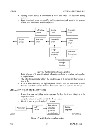 EC2021 MEDICAL ELECTRONICS
SCE 74 DEPT.OF ECE
 Sensing circuit detects a spontaneous R-wave and resets the oscillator timing
capacitor.
 Reversion circuit helps the amplifier to detect spontaneous R wave in the presence
of low level continuous wave interference.
Figure 3.2 Ventricular inhibited pacemaker
 In the absence of R wave the circuit allows the oscillator to produce pacing pulses
at its present rate.
 The inhibited pacemaker allows the heart to pace at its normal rhythm when it is
able to do.
 If the R wave is missing for a preset period of time, then the pacemaker will turn
ON and provide the heart a stimulus. Hence it is termed as Demand pacemaker.
ATRIAL SYNCHRONOUS PACEMAKER
 P wave is sensed and picked by the electrode fixed on the atrium. It is given to the
amplifier circuit.
 Amplifier circuit is used to amplify the P-waveform.
 Circuit is used to give the delay 0.12 second.
Atrium To ventricle
Figure 3.3 Atrial Synchronous Pacemaker
Voltage
monitor
Output
circuit
Rate limit
circuit
Refractory
circuit
Energy
compensati
on circuit
Pulse width
circuit
Sensing
circuit
Rate slow
down circuit
Timing
circuit
Reversion
circuit
Amplifier Delay
circuit
Refractoryc
ontrol &
presetted
multivibrato
r
Output
amplifier
 