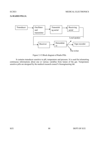 EC2021 MEDICAL ELECTRONICS
SCE 88 DEPT.OF ECE
3.4 RADIO PILLS:
Loud speaker
Pen writer
Figure 3.13 Block diagram of Radio Pills
It contains transducer sensitive to pH, temperature and pressure. It is used for telemetring
continuous informations about one or various variables from lumen of the gut. Temperature
sensitive pills are designed by the medical research council’s bioengineering lab.
Transducer
Tape recorder
Receiver Demodulat
or
Oscillator
and
transmitter
Transmitti
ng aerial
Receiving
aerial
 