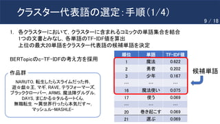 クラスター代表語の選定：手順（1/4）
NARUTO, 転生したらスライムだった件,
遊☆戯☆王, マギ, RAVE, テラフォーマーズ,
ブラッククローバー, ARMS, 魔法陣グルグル,
DAYS, まじかる☆タルるートくん,
無職転生 〜異世界行ったら本気だす〜,
マッシュル-MASHLE-
作品群
1. 各クラスターにおいて，クラスターに含まれるコミックの単語集合を結合
1つの文書とみなし，各単語のTF-IDF値を算出
上位の最大20単語をクラスター代表語の候補単語を決定
順位 単語 TF-IDF値
1 魔法 0.622
2 勇者 0.202
3 少年 0.167
… … …
16 魔法使い 0.075
17 使う 0.069
… … …
20 巻き起こす 0.069
21 選ぶ 0.069
候補単語
BERTopicのc-TF-IDFの考え方を採用
9 / 18
 