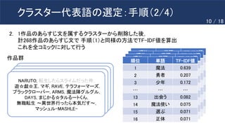 クラスター代表語の選定：手順（2/4）
2. 1作品のあらすじ文を属するクラスターから削除した後，
計268作品のあらすじ文で 手順（1）と同様の方法でTF-IDF値を算出
これを全コミックに対して行う
NARUTO, 転生したらスライムだった件,
遊☆戯☆王, マギ, RAVE, テラフォーマーズ,
ブラッククローバー, ARMS, 魔法陣グルグル,
DAYS, まじかる☆タルるートくん,
無職転生 〜異世界行ったら本気だす〜,
マッシュル-MASHLE-
順位 単語 TF-IDF値
1 魔法 0.639
2 勇者 0.207
3 少年 0.172
… … …
13 出会う 0.082
14 魔法使い 0.075
15 選ぶ 0.071
16 正体 0.071
NARUTO, 転生したらスライムだった件,
遊☆戯☆王, マギ, RAVE, テラフォーマーズ,
ブラッククローバー, ARMS, 魔法陣グルグル,
DAYS, まじかる☆タルるートくん,
無職転生 〜異世界行ったら本気だす〜,
マッシュル-MASHLE-
NARUTO, 転生したらスライムだった件,
遊☆戯☆王, マギ, RAVE, テラフォーマーズ,
ブラッククローバー, ARMS, 魔法陣グルグル,
DAYS, まじかる☆タルるートくん,
無職転生 〜異世界行ったら本気だす〜,
マッシュル-MASHLE-
NARUTO, 転生したらスライムだった件,
遊☆戯☆王, マギ, RAVE, テラフォーマーズ,
ブラッククローバー, ARMS, 魔法陣グルグル,
DAYS, まじかる☆タルるートくん,
無職転生 〜異世界行ったら本気だす〜,
マッシュル-MASHLE-
作品群
順位 単語 TF-IDF値
1 魔法 0.639
2 勇者 0.207
3 少年 0.172
… … …
13 出会う 0.082
14 魔法使い 0.075
15 選ぶ 0.071
16 正体 0.071
順位 単語 TF-IDF値
1 魔法 0.639
2 勇者 0.207
3 少年 0.172
… … …
13 出会う 0.082
14 魔法使い 0.075
15 選ぶ 0.071
16 正体 0.071
順位 単語 TF-IDF値
1 魔法 0.639
2 勇者 0.207
3 少年 0.172
… … …
13 出会う 0.082
14 魔法使い 0.075
15 選ぶ 0.071
16 正体 0.071
10 / 18
 