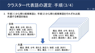 クラスター代表語の選定：手順（3/4）
3. 手順（1）から得た候補単語と，手順（2）から得た候補単語をそれぞれ比較
共通する単語を抽出
魔法，勇者，少年，使える，
旅立つ，秘密，火星，決まり，
ふたり，生物，スライム，寄る，
魔王，異世界，出会う，魔法使い
全体
魔法，勇者，少年，使える，
旅立つ，秘密，火星，決まり，
ふたり，生物，スライム，寄る，
魔王，異世界，出会う，魔法使い
魔法，勇者，少年，使える，
旅立つ，秘密，火星，決まり，
ふたり，生物，スライム，寄る，
魔王，異世界，出会う，魔法使い
魔法，勇者，少年，使える，
旅立つ，秘密，火星，決まり，
ふたり，生物，スライム，寄る，
魔王，異世界，出会う，魔法使い
魔法，勇者，少年，使える，
旅立つ，秘密，火星，決まり，
ふたり，生物，スライム，寄る，
魔王，異世界，出会う，魔法使い
魔法，勇者，少年，使える，
旅立つ，秘密，火星，決まり，
ふたり，生物，スライム，寄る，
魔王，異世界，出会う，魔法使い
魔法，勇者，少年，使える，
旅立つ，秘密，火星，決まり，
ふたり，生物，スライム，寄る，
魔王，異世界，出会う，魔法使い
魔法，勇者，少年，使える，
旅立つ，秘密，火星，決まり，
ふたり，生物，スライム，寄る，
魔王，異世界，出会う，魔法使い
魔法，勇者，少年，使える，
旅立つ，秘密，火星，決まり，
ふたり，生物，スライム，寄る，
魔王，異世界，出会う，魔法使い
魔法，勇者，少年，使える，
旅立つ，秘密，火星，決まり，
生物，ふたり，寄る，魔王，
出会う，魔法使い，選ぶ，正体
魔法，勇者，少年，使える，旅立つ，秘密，火星，決まり，
ふたり，生物，スライム，寄る，魔王，異世界，出会う，魔法使い
共通
11 / 18
 
