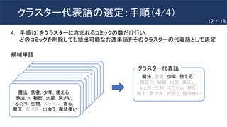 クラスター代表語の選定：手順（4/4）
魔法，勇者，少年，使える，
旅立つ，秘密，火星，決まり，
ふたり，生物，スライム，寄る，
魔王，異世界，出会う，魔法使い
クラスター代表語
魔法，勇者，少年，使える，
旅立つ，秘密，火星，決まり，
ふたり，生物，スライム，寄る，
魔王，異世界，出会う，魔法使い
魔法，勇者，少年，使える，
旅立つ，秘密，火星，決まり，
ふたり，生物，スライム，寄る，
魔王，異世界，出会う，魔法使い
魔法，勇者，少年，使える，
旅立つ，秘密，火星，決まり，
ふたり，生物，スライム，寄る，
魔王，異世界，出会う，魔法使い
魔法，勇者，少年，使える，
旅立つ，秘密，火星，決まり，
ふたり，生物，スライム，寄る，
魔王，異世界，出会う，魔法使い
魔法，勇者，少年，使える，
旅立つ，秘密，火星，決まり，
ふたり，生物，スライム，寄る，
魔王，異世界，出会う，魔法使い
魔法，勇者，少年，使える，
旅立つ，秘密，火星，決まり，
ふたり，生物，スライム，寄る，
魔王，異世界，出会う，魔法使い
魔法，勇者，少年，使える，
旅立つ，秘密，火星，決まり，
ふたり，生物，スライム，寄る，
魔王，異世界，出会う，魔法使い
魔法，勇者，少年，使える，
旅立つ，秘密，火星，決まり，
ふたり，生物，スライム，寄る，
魔王，異世界，出会う，魔法使い
魔法，勇者，少年，使える，
旅立つ，秘密，火星，決まり，
ふたり，生物，スライム，寄る，
魔王，異世界，出会う，魔法使い
4. 手順（3）をクラスターに含まれるコミックの数だけ行い，
どのコミックを削除しても抽出可能な共通単語をそのクラスターの代表語として決定
候補単語
12 / 18
 
