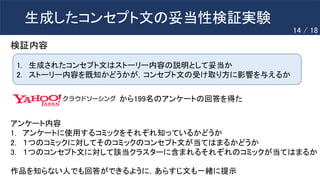 生成したコンセプト文の妥当性検証実験
1. 生成されたコンセプト文はストーリー内容の説明として妥当か
2. ストーリー内容を既知かどうかが，コンセプト文の受け取り方に影響を与えるか
から199名のアンケートの回答を得た
検証内容
アンケート内容
1. アンケートに使用するコミックをそれぞれ知っているかどうか
2. １つのコミックに対してそのコミックのコンセプト文が当てはまるかどうか
3. １つのコンセプト文に対して該当クラスターに含まれるそれぞれのコミックが当てはまるか
作品を知らない人でも回答ができるように，あらすじ文も一緒に提示
14 / 18
 
