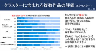 クラスターに含まれる複数作品の評価（25クラスター）
• あらすじ文に“魔法”が
含まれると，既知の人の間で
（部分的に）当てはまるの
回答が8割超え
• 「マギ」，「無職転生」で
有意差が認められる
どちらのコミックも知っている
人の（部分的に）当てはまるの
回答の割合が大きい
→ 実際に読むことで解釈可能
魔法を使える少年が未知の運命に立ち向かう物語
17 / 18
 
