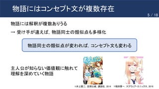 ©️福田晋一，スクウェア・エニックス，2018
物語にはコンセプト文が複数存在
物語には解釈が複数ありうる
→ 受け手が違えば，物語同士の類似点も多様化
物語同士の類似点が変われば，コンセプト文も変わる
©️井上堅二，吉岡公威，講談社，2014
主人公が知らない価値観に触れて
理解を深めていく物語
5 / 18
 