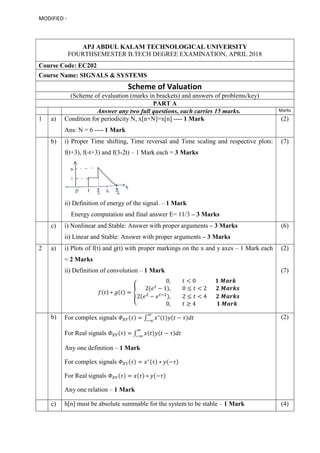 MODIFIED -
APJ ABDUL KALAM TECHNOLOGICAL UNIVERSITY
FOURTHSEMESTER B.TECH DEGREE EXAMINATION, APRIL 2018
Course Code: EC202
Course Name: SIGNALS & SYSTEMS
Scheme of Valuation
(Scheme of evaluation (marks in brackets) and answers of problems/key)
PART A
Answer any two full questions, each carries 15 marks. Marks
1 a) Condition for periodicity N, x[n+N]=x[n] ---- 1 Mark
Ans: N = 6 ---- 1 Mark
(2)
b) i) Proper Time shifting, Time reversal and Time scaling and respective plots:
f(t+3), f(-t+3) and f(3-2t) – 1 Mark each = 3 Marks
ii) Definition of energy of the signal. – 1 Mark
Energy computation and final answer E= 11/3 – 3 Marks
(7)
c) i) Nonlinear and Stable: Answer with proper arguments – 3 Marks
ii) Linear and Stable: Answer with proper arguments – 3 Marks
(6)
2 a) i) Plots of f(t) and g(t) with proper markings on the x and y axes – 1 Mark each
= 2 Marks
ii) Definition of convolution – 1 Mark
( ) ∗ ( ) =
0, < 0
2( − 1), 0 ≤ < 2
2( − ), 2 ≤ < 4
0, ≥ 4
 
(2)
(7)
b) For complex signals ( ) = ∗( ) ( − )
For Real signals ( ) = ( ) ( − )
Any one definition – 1 Mark
For complex signals ( ) = ∗( ) ∗ (− )
For Real signals ( ) = ( ) ∗ (− )
Any one relation – 1 Mark
(2)
c) h[n] must be absolute summable for the system to be stable – 1 Mark (4)
 