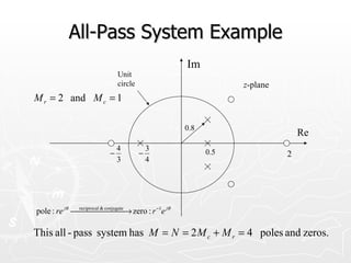 All-Pass System Example
                                                         Im
                                 Unit
                                 circle                              z-plane
M r = 2 and M c = 1

                                                         0.8
                                                                                   Re
                                 4            3                0.5
                             −            −                                    2
                                 3            4




pole : re jθ reciprocal & conjugate → zero : r −1e jθ
                           

This all - pass system has M = N = 2 M c + M r = 4 poles and zeros.
 