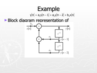 Example
               y[n] = a1y[n − 1] + a2 y[n − 2] + b0x[n]
► Block   diagram representation of
 