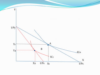 Y




I/Py




 Y1                 A

            B
 Y2
                              IC0
                        IC1
                                  X
       X2   I/Px   X1          I/Px
 