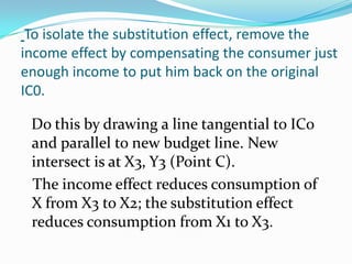 To isolate the substitution effect, remove the
income effect by compensating the consumer just
enough income to put him back on the original
IC0.

 Do this by drawing a line tangential to IC0
 and parallel to new budget line. New
 intersect is at X3, Y3 (Point C).
 The income effect reduces consumption of
 X from X3 to X2; the substitution effect
 reduces consumption from X1 to X3.
 