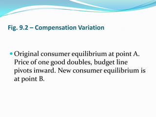 Fig. 9.2 – Compensation Variation


 Original consumer equilibrium at point A.
  Price of one good doubles, budget line
  pivots inward. New consumer equilibrium is
  at point B.
 
