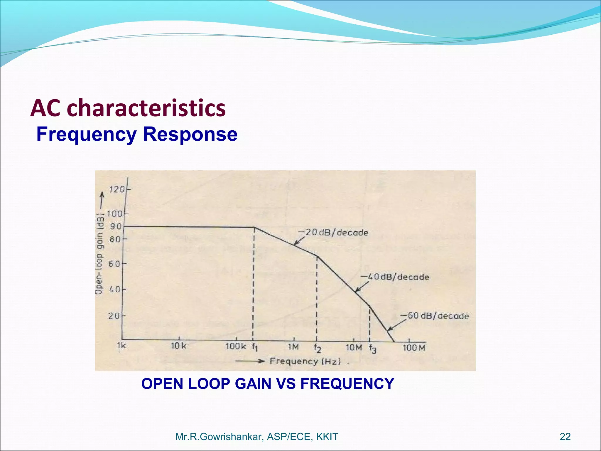 AC characteristics
Mr.R.Gowrishankar, ASP/ECE, KKIT 22
Frequency Response
OPEN LOOP GAIN VS FREQUENCY
 