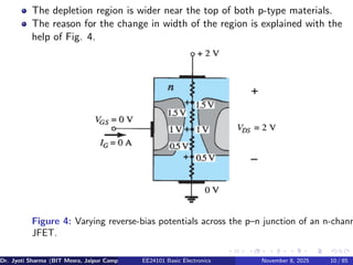 The depletion region is wider near the top of both p-type materials.
The reason for the change in width of the region is explained with the
help of Fig. 4.
Figure 4: Varying reverse-bias potentials across the p–n junction of an n-chann
JFET.
Dr. Jyoti Sharma (BIT Mesra, Jaipur Campus) EE24101 Basic Electronics November 8, 2025 10 / 85
 