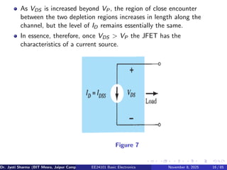 As VDS is increased beyond VP, the region of close encounter
between the two depletion regions increases in length along the
channel, but the level of ID remains essentially the same.
In essence, therefore, once VDS > VP the JFET has the
characteristics of a current source.
Figure 7
Dr. Jyoti Sharma (BIT Mesra, Jaipur Campus) EE24101 Basic Electronics November 8, 2025 16 / 85
 