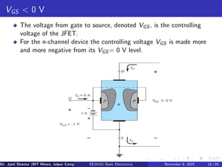 VGS < 0 V
The voltage from gate to source, denoted VGS , is the controlling
voltage of the JFET.
For the n-channel device the controlling voltage VGS is made more
and more negative from its VGS = 0 V level.
Dr. Jyoti Sharma (BIT Mesra, Jaipur Campus) EE24101 Basic Electronics November 8, 2025 18 / 85
 