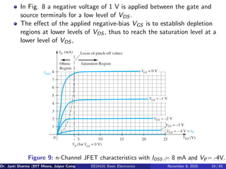 In Fig. 8 a negative voltage of 1 V is applied between the gate and
source terminals for a low level of VDS .
The effect of the applied negative-bias VGS is to establish depletion
regions at lower levels of VDS , thus to reach the saturation level at a
lower level of VDS ,
Figure 9: n-Channel JFET characteristics with IDSS = 8 mA and VP = -4V.
Dr. Jyoti Sharma (BIT Mesra, Jaipur Campus) EE24101 Basic Electronics November 8, 2025 19 / 85
 
