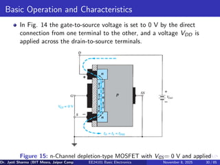 Basic Operation and Characteristics
In Fig. 14 the gate-to-source voltage is set to 0 V by the direct
connection from one terminal to the other, and a voltage VDD is
applied across the drain-to-source terminals.
Figure 15: n-Channel depletion-type MOSFET with VGS = 0 V and applied
Dr. Jyoti Sharma (BIT Mesra, Jaipur Campus) EE24101 Basic Electronics November 8, 2025 30 / 85
 