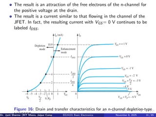 The result is an attraction of the free electrons of the n-channel for
the positive voltage at the drain.
The result is a current similar to that flowing in the channel of the
JFET. In fact, the resulting current with VGS = 0 V continues to be
labeled IDSS .
Figure 16: Drain and transfer characteristics for an n-channel depletion-type
MOSFET.
Dr. Jyoti Sharma (BIT Mesra, Jaipur Campus) EE24101 Basic Electronics November 8, 2025 31 / 85
 