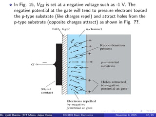 In Fig. 15, VGS is set at a negative voltage such as -1 V. The
negative potential at the gate will tend to pressure electrons toward
the p-type substrate (like charges repel) and attract holes from the
p-type substrate (opposite charges attract) as shown in Fig. ??.
Dr. Jyoti Sharma (BIT Mesra, Jaipur Campus) EE24101 Basic Electronics November 8, 2025 32 / 85
 