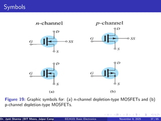 Symbols
Figure 19: Graphic symbols for: (a) n-channel depletion-type MOSFETs and (b)
p-channel depletion-type MOSFETs.
Dr. Jyoti Sharma (BIT Mesra, Jaipur Campus) EE24101 Basic Electronics November 8, 2025 37 / 85
 