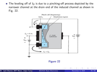The leveling off of ID is due to a pinching-off process depicted by the
narrower channel at the drain end of the induced channel as shown in
Fig. 22.
Figure 22
Dr. Jyoti Sharma (BIT Mesra, Jaipur Campus) EE24101 Basic Electronics November 8, 2025 44 / 85
 