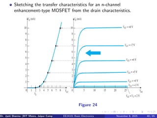 Sketching the transfer characteristics for an n-channel
enhancement-type MOSFET from the drain characteristics.
Figure 24
Dr. Jyoti Sharma (BIT Mesra, Jaipur Campus) EE24101 Basic Electronics November 8, 2025 48 / 85
 