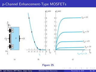 p-Channel Enhancement-Type MOSFETs
Figure 25
Dr. Jyoti Sharma (BIT Mesra, Jaipur Campus) EE24101 Basic Electronics November 8, 2025 50 / 85
 