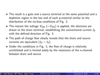 The result is a gate and a source terminal at the same potential and a
depletion region in the low end of each p-material similar to the
distribution of the no-bias conditions of Fig. 2.
The instant the voltage VDD (=VDS ) is applied, the electrons are
drawn to the drain terminal, establishing the conventional current ID
with the defined direction of Fig. 3.
The path of charge flow clearly reveals that the drain and source
currents are equivalent (ID = IS ).
Under the conditions in Fig. 3, the flow of charge is relatively
uninhibited and is limited solely by the resistance of the n-channel
between drain and source.
Dr. Jyoti Sharma (BIT Mesra, Jaipur Campus) EE24101 Basic Electronics November 8, 2025 9 / 85
 