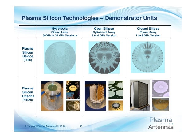 Plasma Antennas Smart Antenna Technology Overview