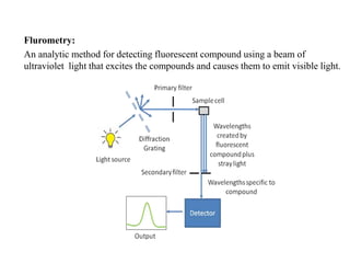 Flurometry:
An analytic method for detecting fluorescent compound using a beam of
ultraviolet light that excites the compounds and causes them to emit visible light.
 