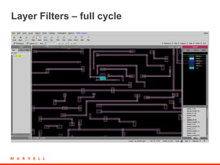 DesignRev and Waiver Flow | PPTX