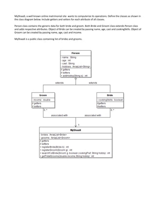 MyShaadi, a well known online matrimonial site wants to computerize its operations. Define the classes as shown in
the class diagram below. Include getters and setters for each attribute of all classes.

Person class contains the generic data for both bride and groom. Both Bride and Groom class extends Person class
and adds respective attributes. Object of Bride can be created by passing name, age, cast and cookingSkills. Object of
Groom can be created by passing name, age, cast and income.

MyShaadi is a public class containing list of brides and grooms.
 