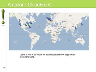 Amazon – CloudFront CDN Copies of files in S3 bucket are accessed/cached from edge servers around the world. - - Amazon: CloudFront 
