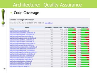 Architecture:  Quality Assurance Code Coverage - - 