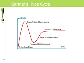 Gartner’s Hype Cycle - - 