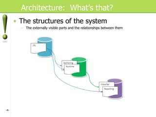 Architecture:  What’s that? The structures of the system The externally visible parts and the relationships between them - - 